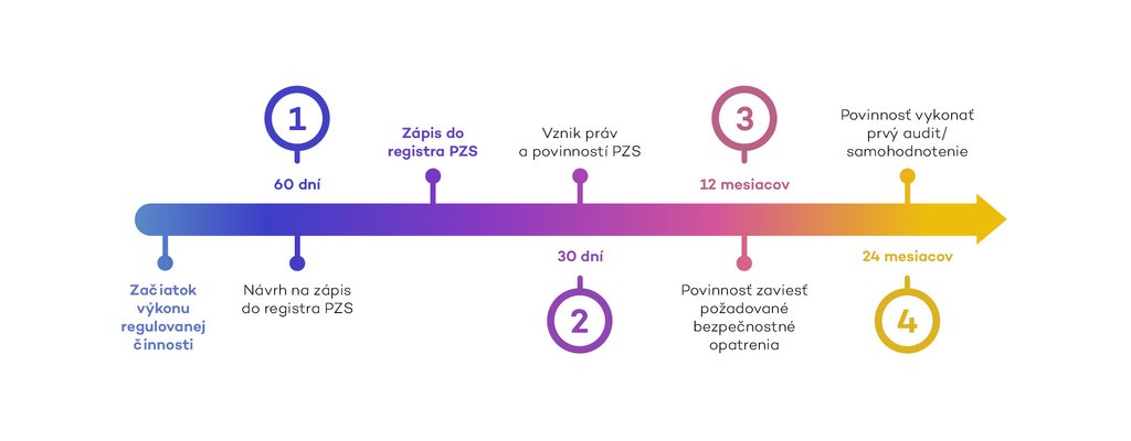 H&p Sk It Flash 01 2025 Timeline